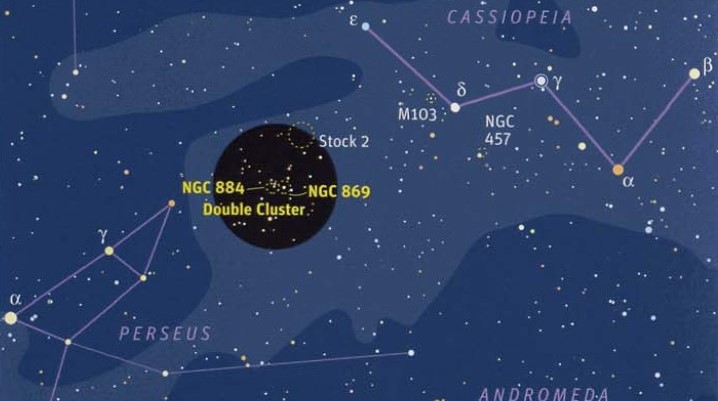 Inside Binocular Highlights - Charts and Descriptions